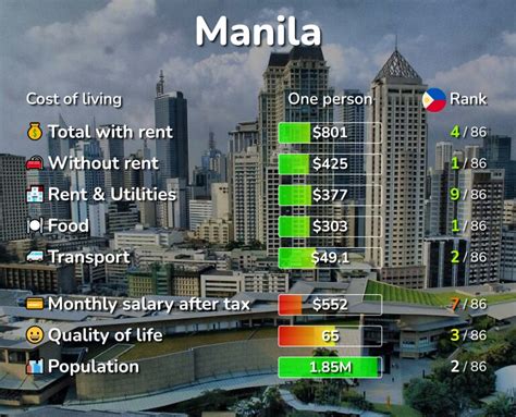 Cost of Living in Manila. Updated Prices Jun 2024. .